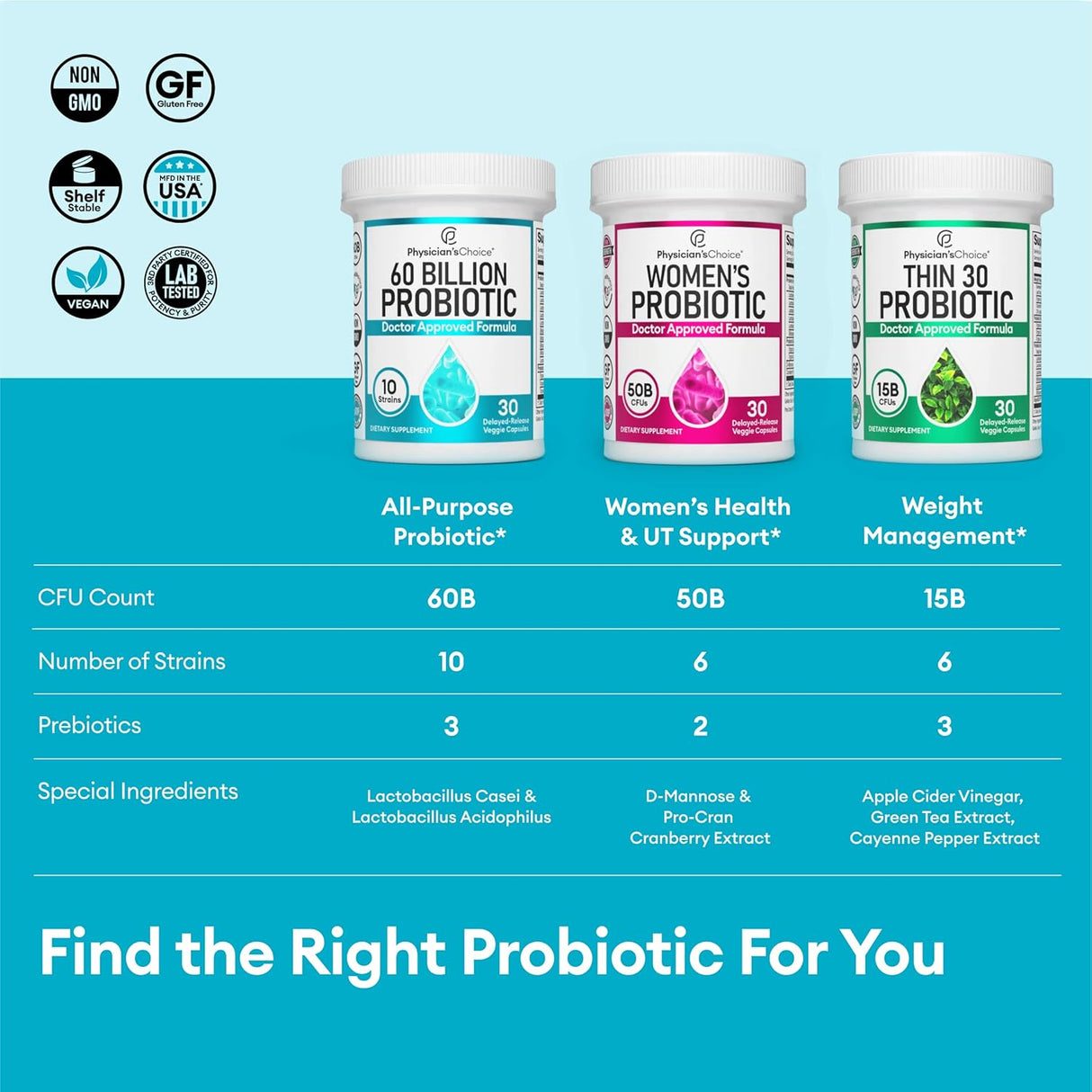 Suplementos Alimenticios probiótico estable