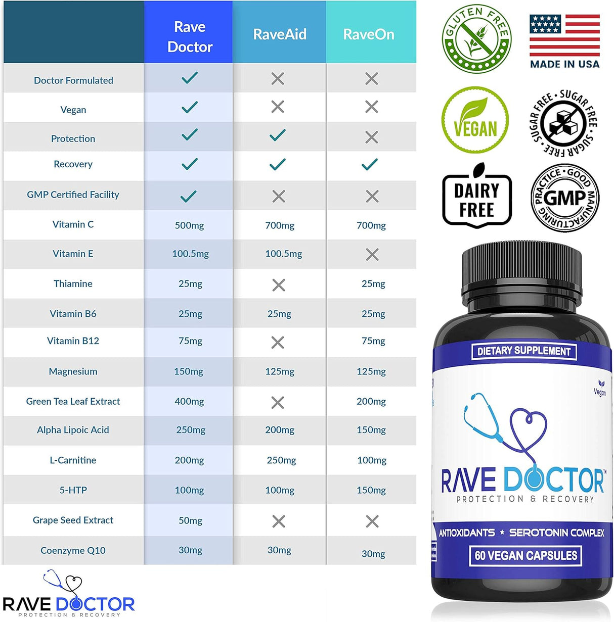Suplementos Rave Vitamins Gear 5HTP Rave 60 capsulas