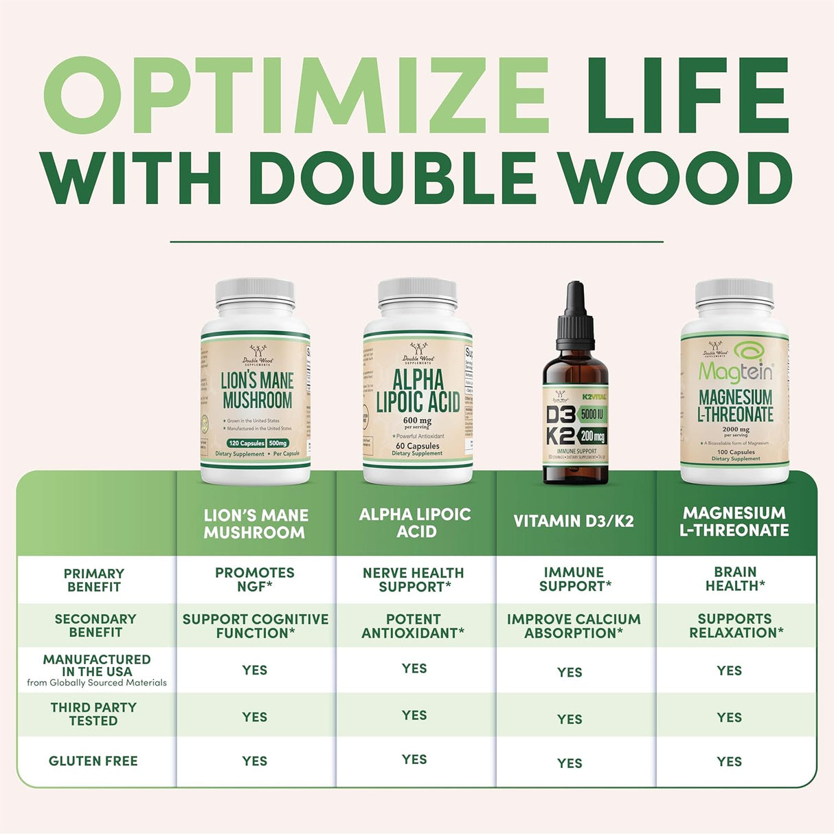 Cápsulas de Ashwagandha 500mg, Double Wood, 120 Controles