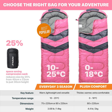 Sacos de Dormir para Adultos y Niños - Clima Frío y Cálido