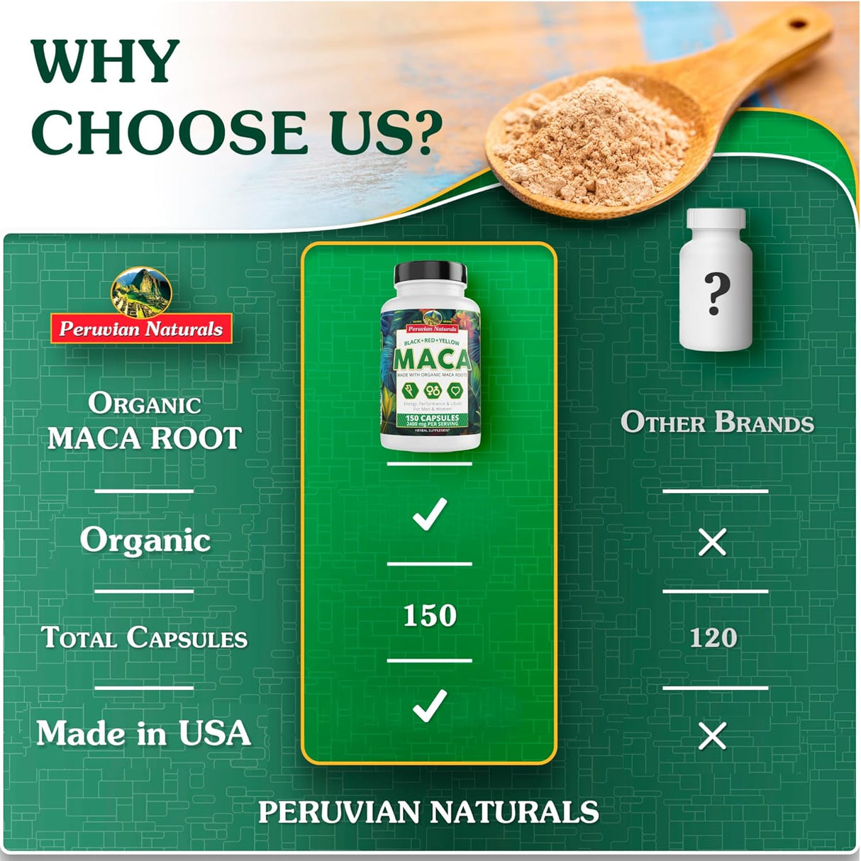 Capsulas Orgánicas de Maca para Mujeres y Hombres Peruvian Naturals