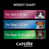 Antipulgas CAPSTAR (nitenpyram) Tratamiento oral 6 dosis