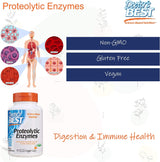 Suplementos Alimenticios enzimas proteolíticas
