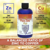 Suplementos  Zinc Plus solución de picometer zinc y cobre