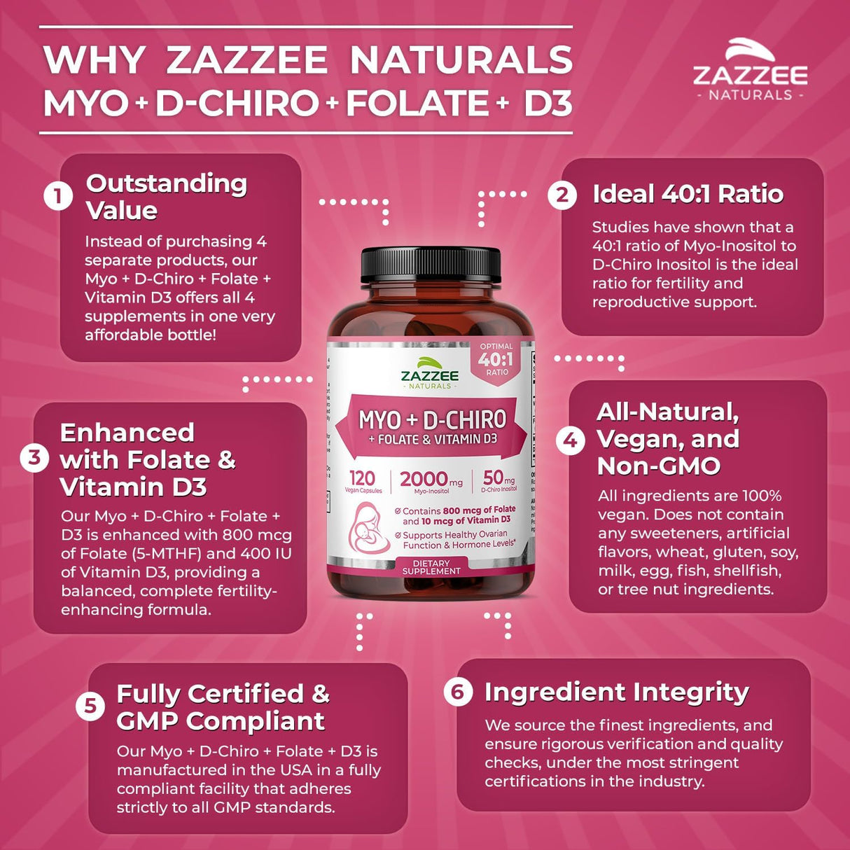 Zazzee Inositol + D-Chiro + Folate + D3 Vegan 30 días