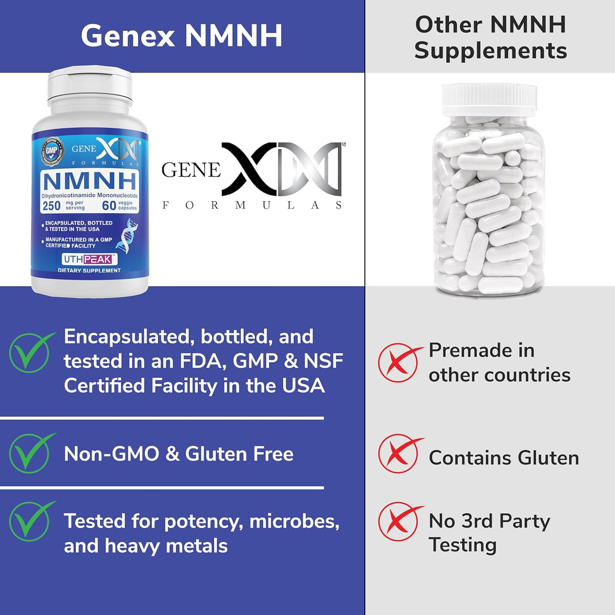 Suplementos GENEX 250mg NMNH Precursor NAD+ para envejecimi