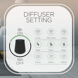 Difusor Air Wick Essential Mist con Recarga, Lavanda y Almendra