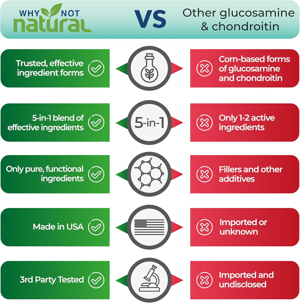 Suplemento Articular Natural - Why Not - Glucosamina y MSM