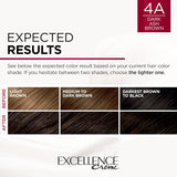 Crema de tinte de pelo permanente Excellence