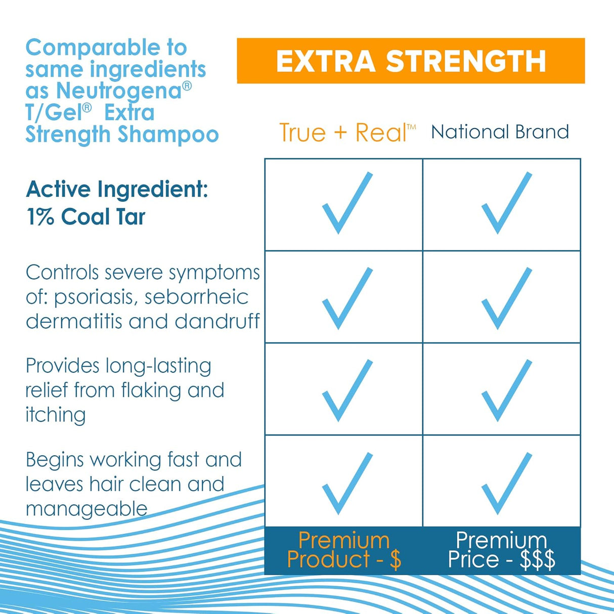 True+Real Champú terapéutico anticaspa de gel de alquitrán