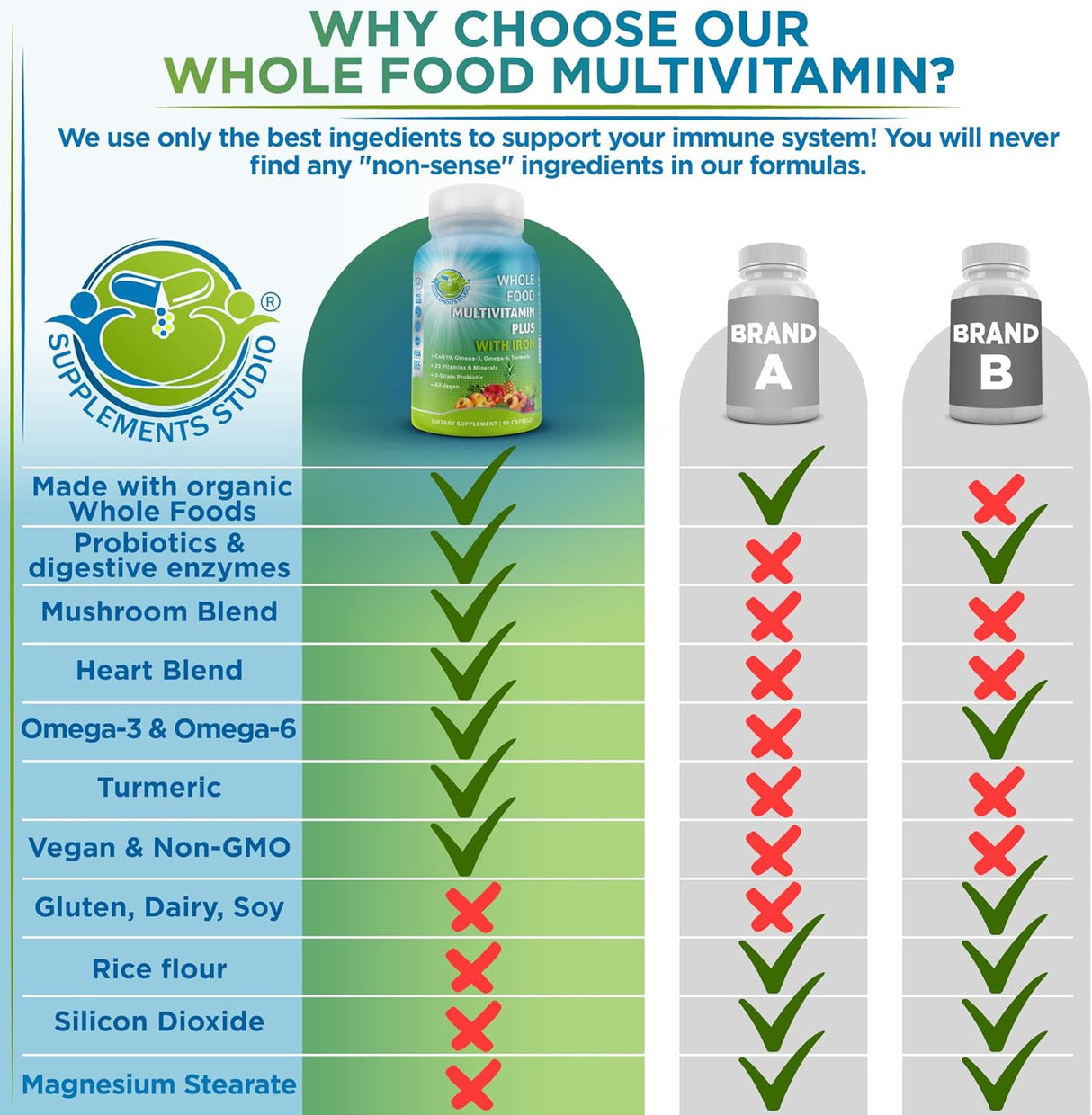 Suplemento Cápsulas multivitamínicas Whole Foo Plus veganas