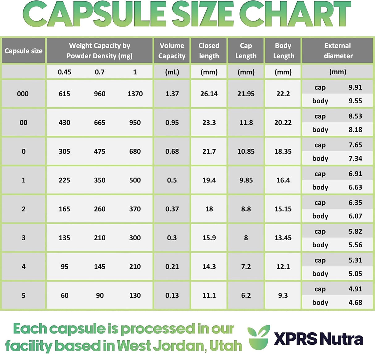 Cápsulas Vacías Gelatinosas 00 XPRS Nutra - 500 Unidades