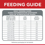 Alimento para Perros adultos balanceado saludable y seco