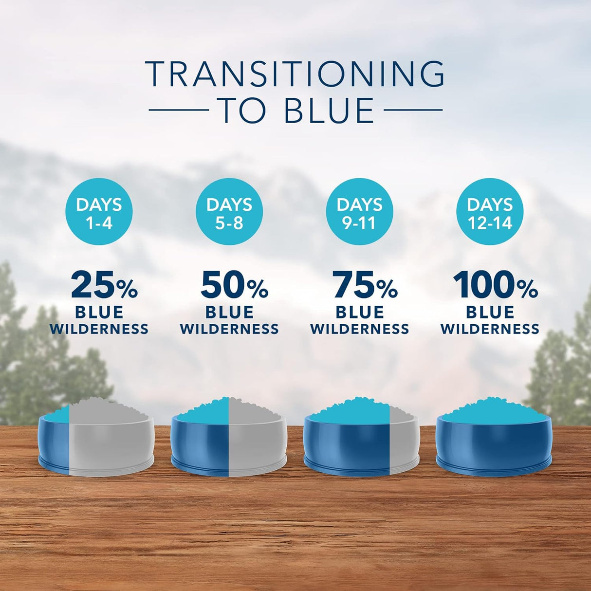 Blue Buffalo Wilderness - Alimento seco natural para gatos adultos con alto contenido en proteínas, pollo de 2 libras