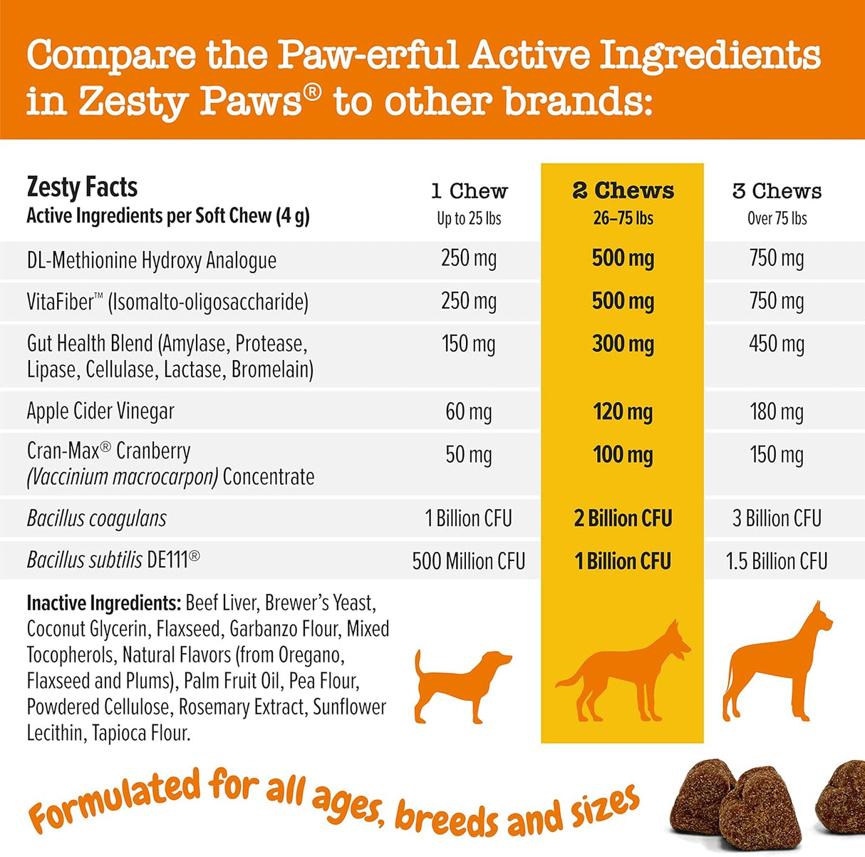 Vitaminas suave masticable para manchas arándanos