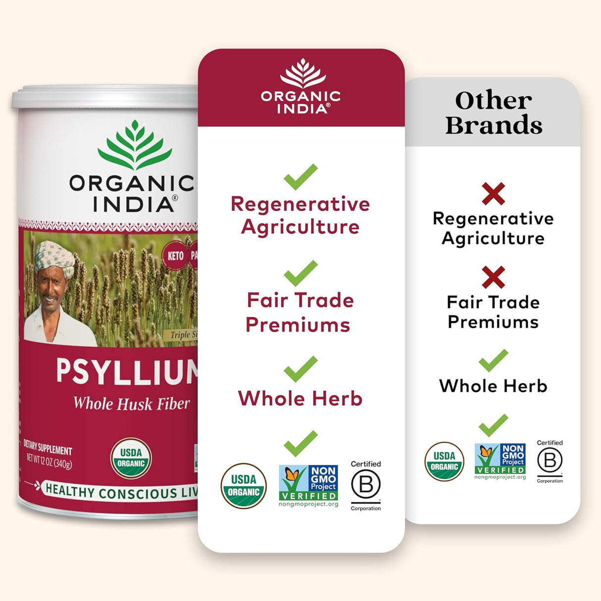Polvo de Psyllium Orgánico - Fibra de Cáscara, Vegano, Sin Gluten