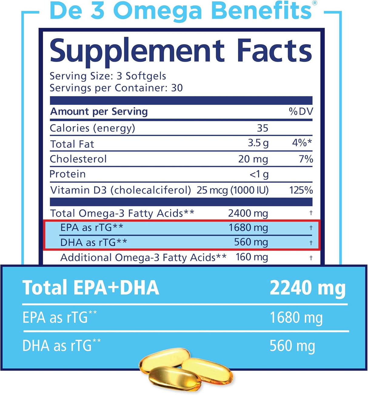 PRN De3 Omega-3 Fish Oil – 270 Softgels, 90 Días