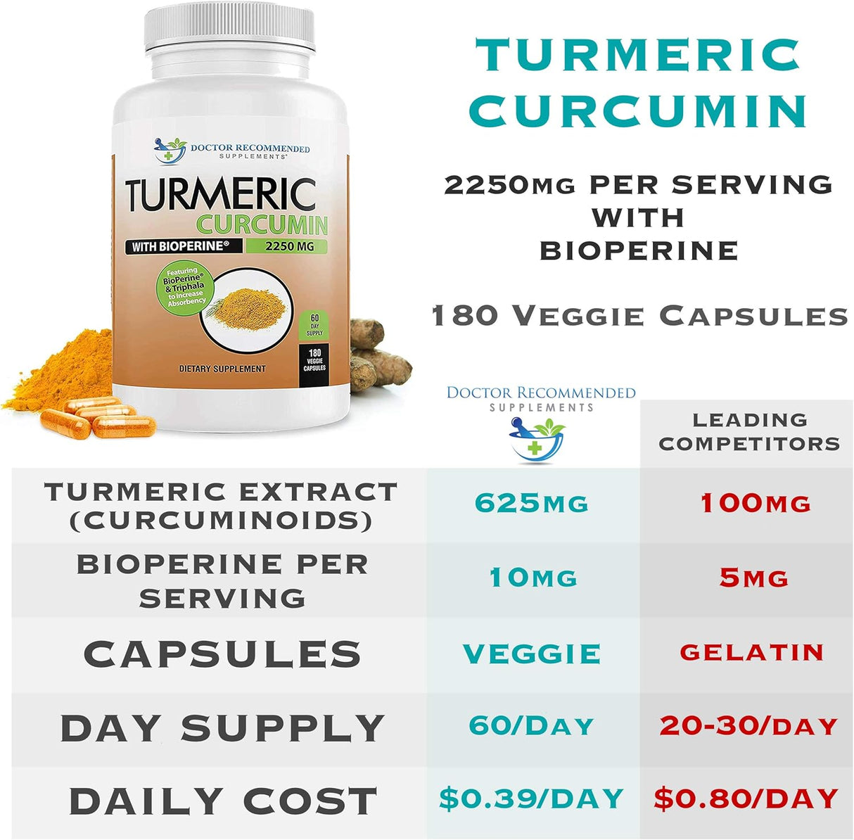 Suplementos Alimenticios Cápsulas de suplemento de cúrcuma