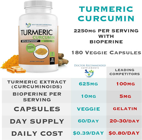 Suplementos Alimenticios Cápsulas de suplemento de cúrcuma