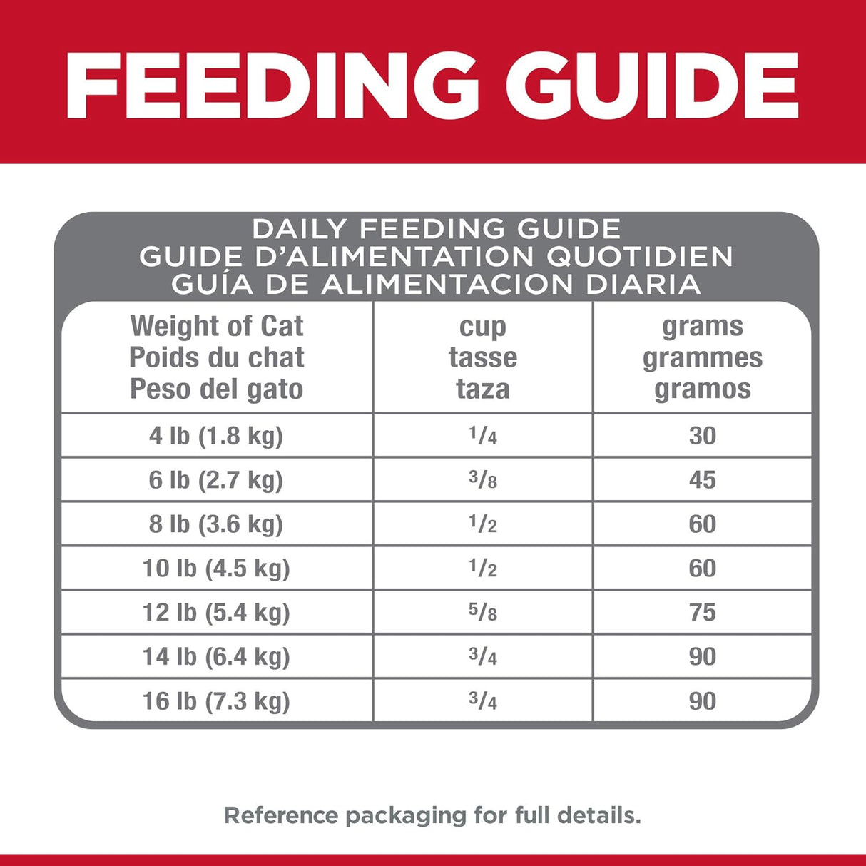Alimento seco para gatos adultos, digestión perfecta, salmón