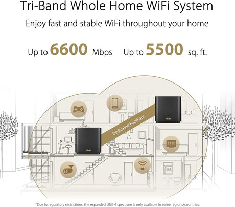 Sistema WiFi 6 Tri-band ASUS ZenWiFi AX XT8, 5500 sq.ft.