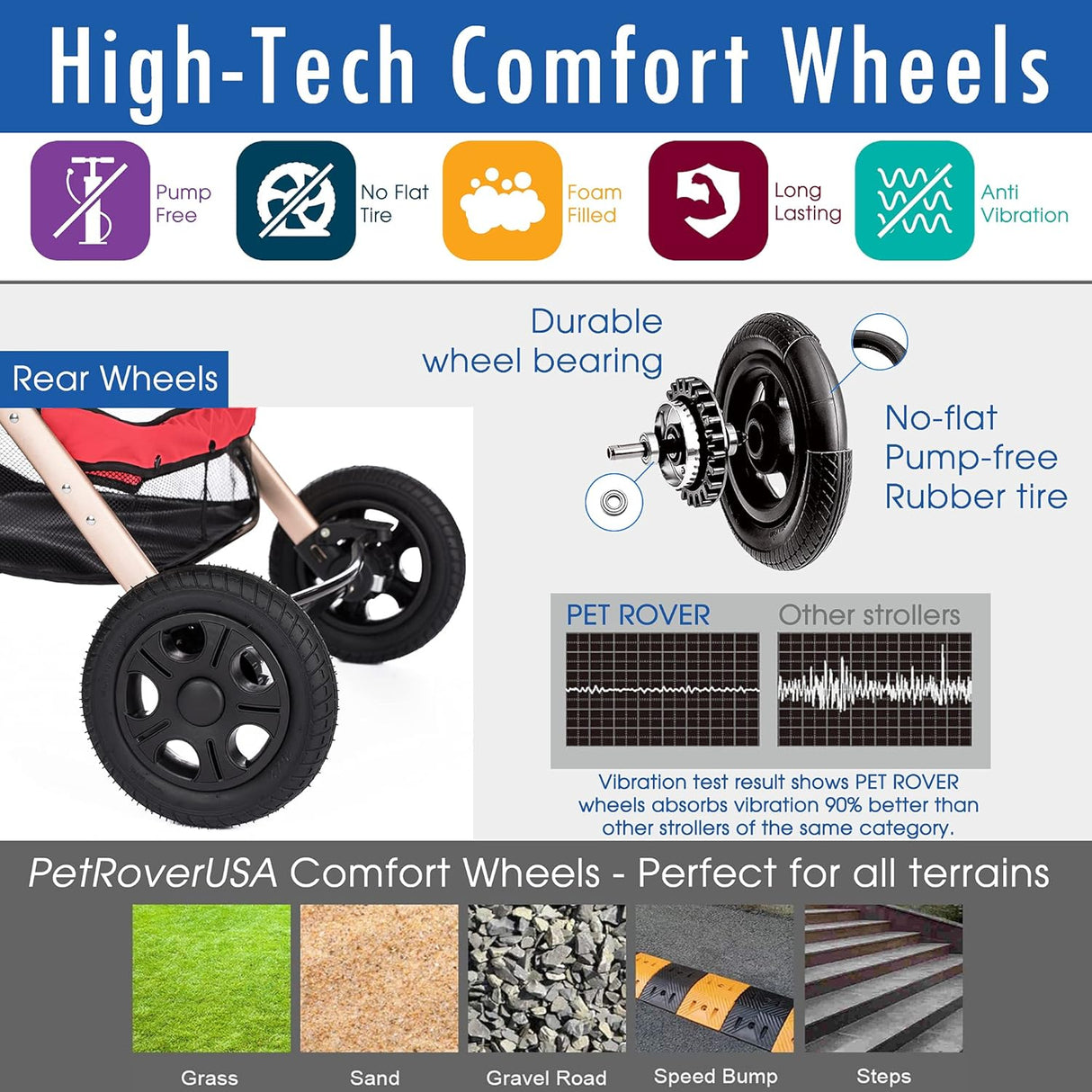 Carro de mascotas HPZ Pet Rover XL, resistente y convertible, 2ª Gen