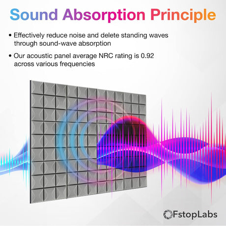 Paneles Acústicos Fstop Labs 12 Pack 2x12x12 Wedge