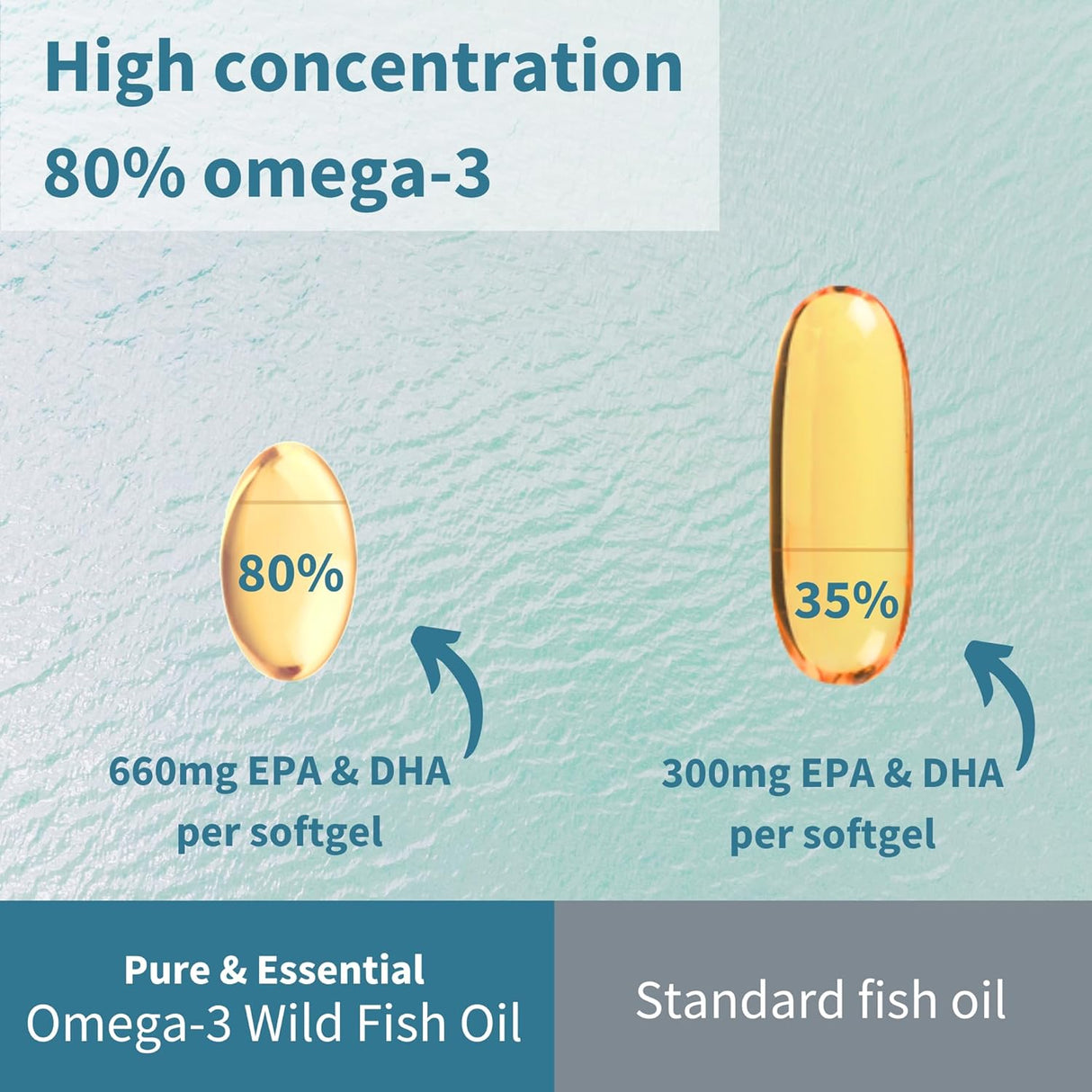 Igennus Omega-3 Wild Fish Oil D3 60 Softgels