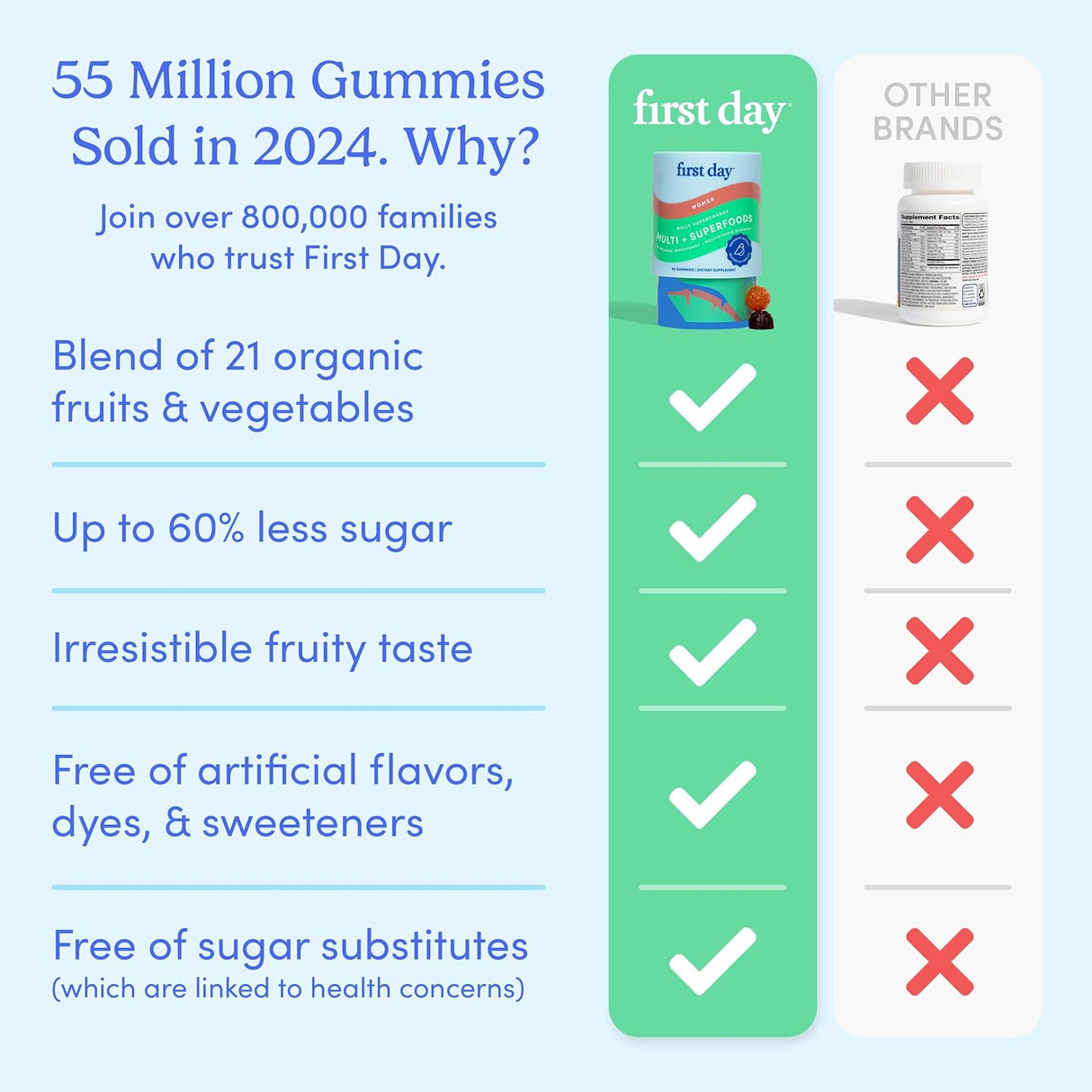 Multivitaminas para Mujeres FIRST DAY - Gomas Veganas 30 Días