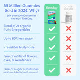 Multivitaminas para Mujeres FIRST DAY - Gomas Veganas 30 Días