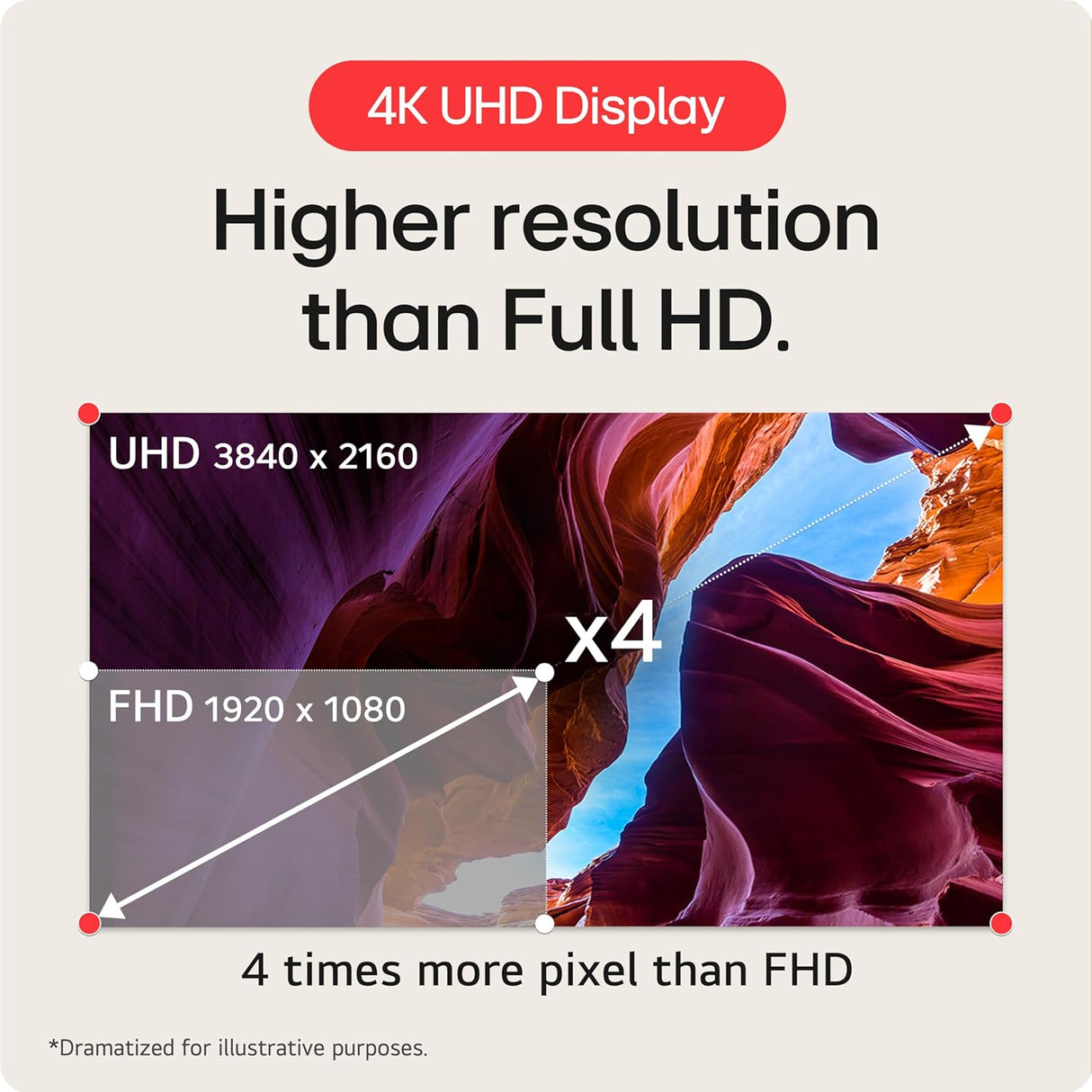 Monitor 4K UHD 32 LG Ergo Stand, Smart, 32SQ780S