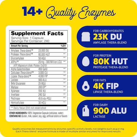 Suplemento Enzymedica Digest Gold + ATPro enzimática 240 und