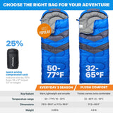 Sleeping Bags for Adults, Kids 10-12 - Cold & Warm Weather