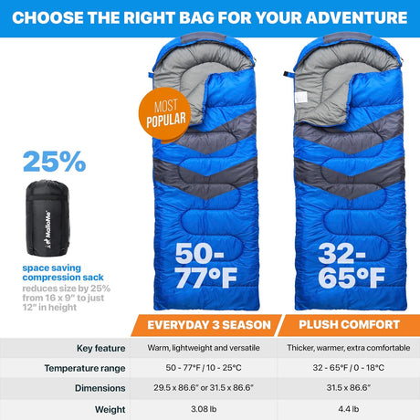 Sleeping Bags for Adults, Kids 10-12 - Cold & Warm Weather