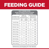 Alimento para Perros adultos seco