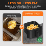 Freidora de aire 7Qt, CROWNFUL, 8 funciones, 1500W, UL