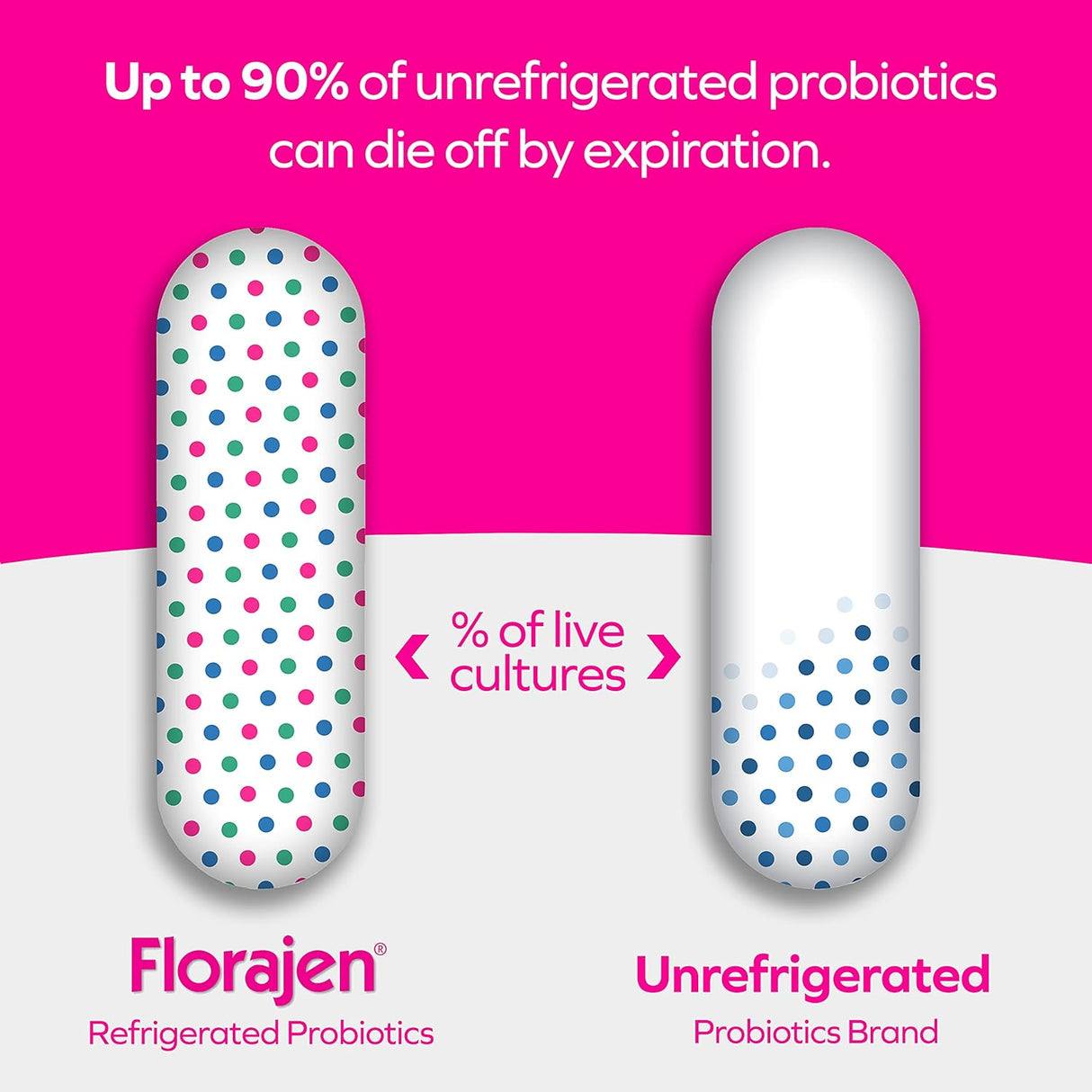 Florajen Probióticos Acidophilus, salud intestinal, salud vaginal y suplemento de apoyo inmunológico, alivio del estreñimiento y la hinchazón para adultos, 90 cápsulas (refrigerado)