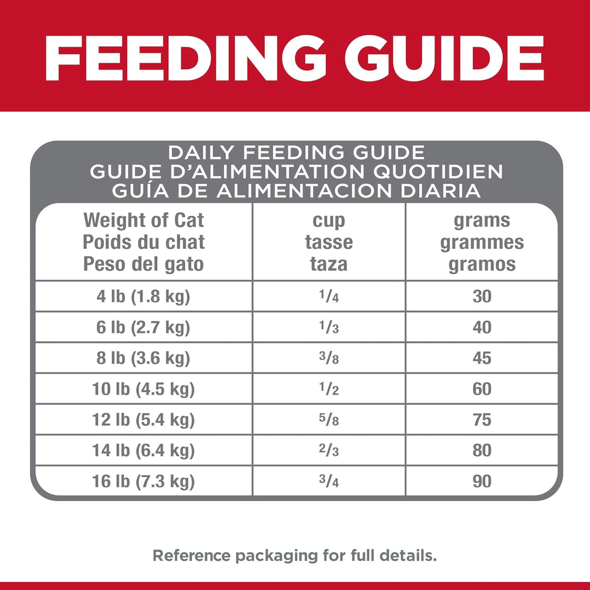 Alimento seco para gatos, digestión perfecta receta de pollo