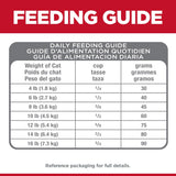 Alimento seco para gatos, digestión perfecta receta de pollo