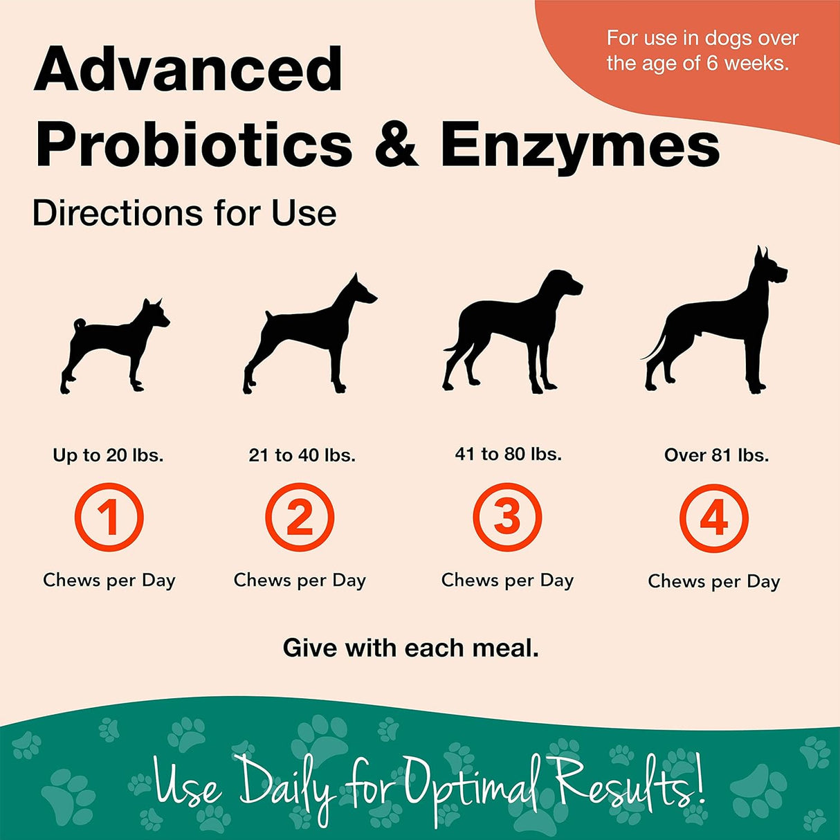 Suplemento avanzado de probióticos y enzimas para perros