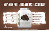 Proteína de Suero 100% Metabolic Nutrition Protizyme 2lb