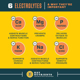 Electrolitos en polvo: cero calorías cero carbohidratos