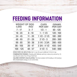 Alimento seco natural para perros, pollo y avena, 13.6 kg