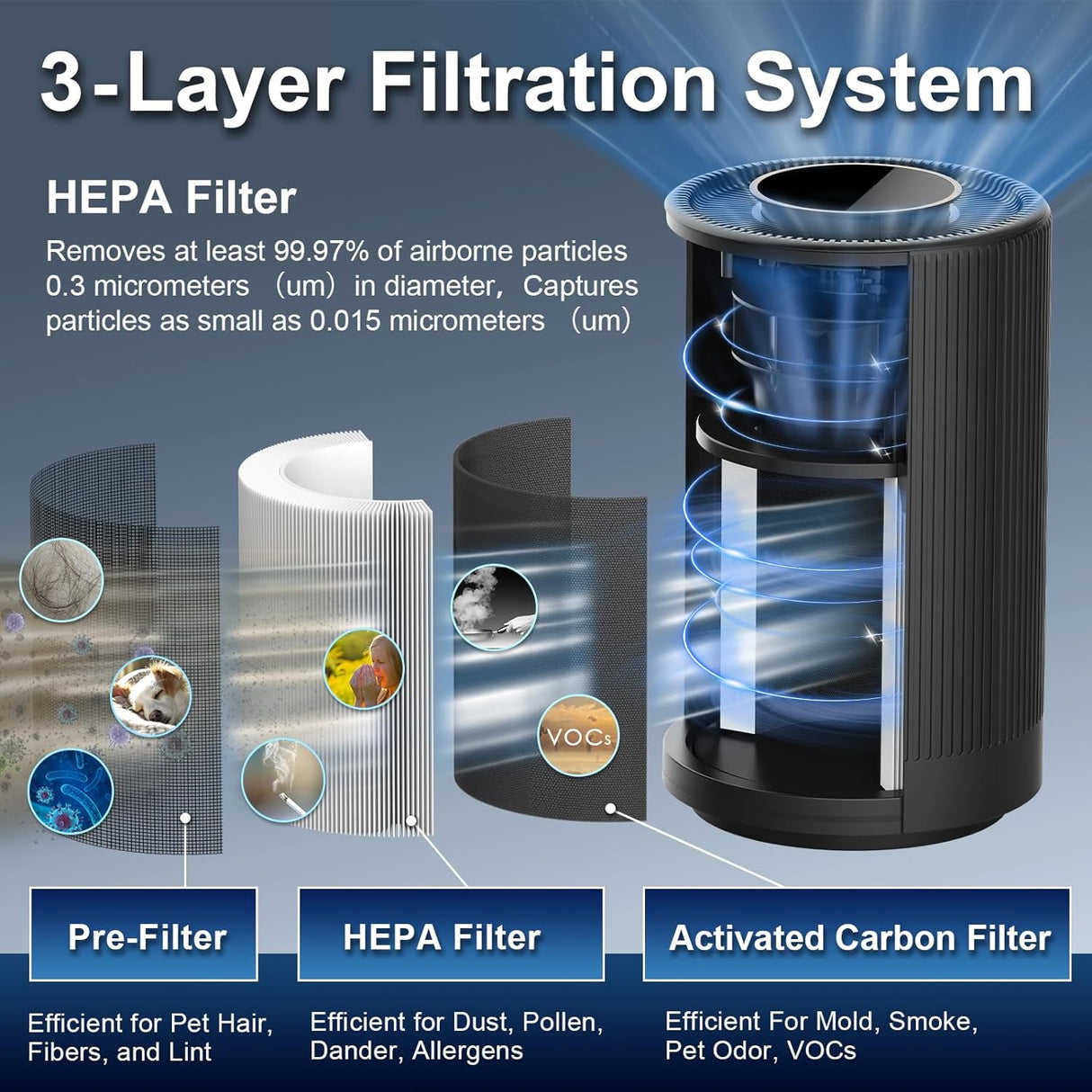 Purificador de aire con cobertura True HEPA H13 para dormitorio, 450 pies cuadrados, eliminador de polvo y polen.