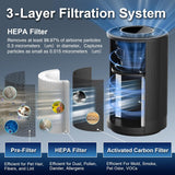 Purificador de aire con cobertura True HEPA H13 para dormitorio, 450 pies cuadrados, eliminador de polvo y polen.