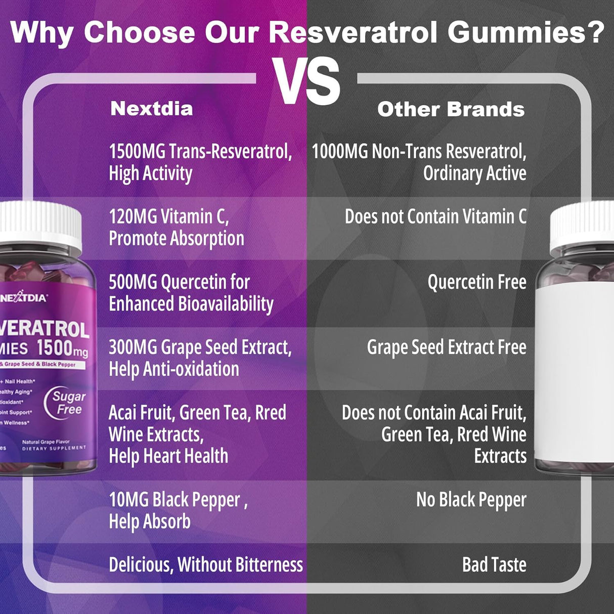 Suplemento Gomitas de resveratrol de 1500 mg  sin azúcar con quercetina