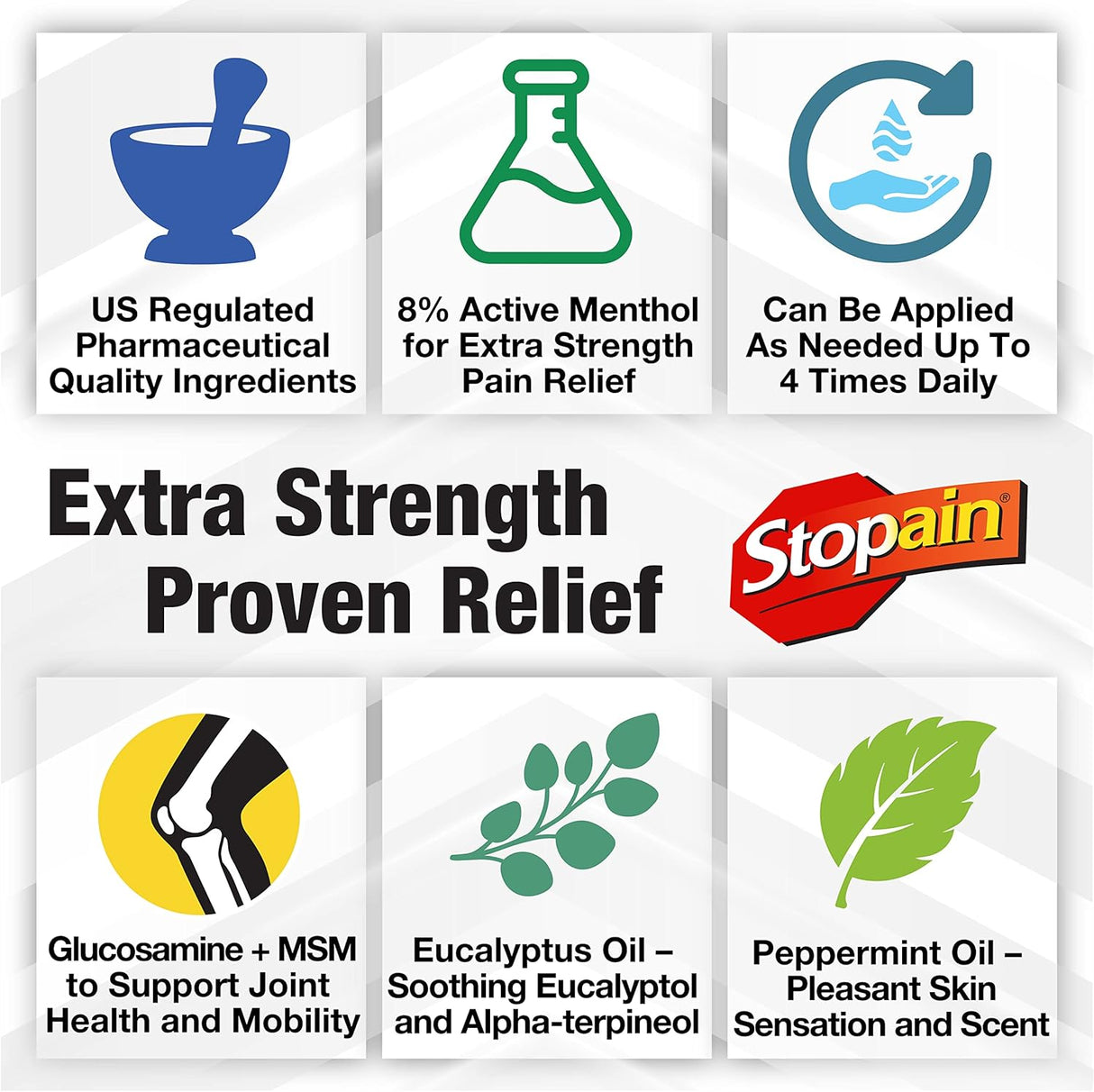 Gel Analgésico Stopain 3oz, Fuerza Máxima, Rápido Efecto