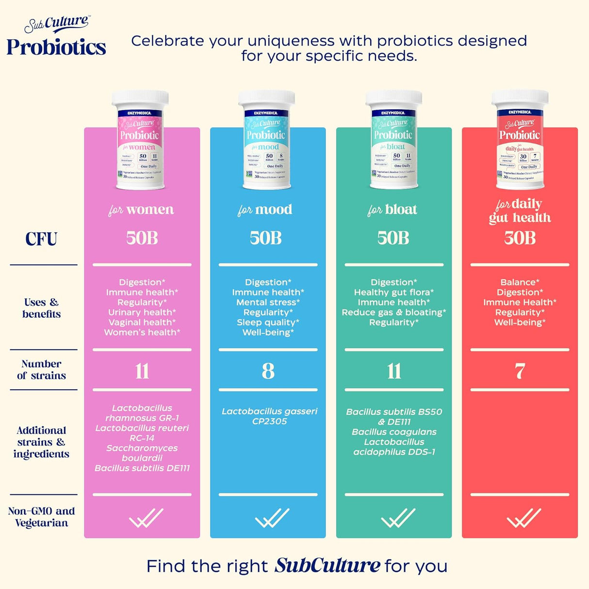 Enzymedica Probióticos SubCulture 50B CFU, 30 cápsulas