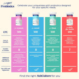 Enzymedica Probióticos SubCulture 50B CFU, 30 cápsulas