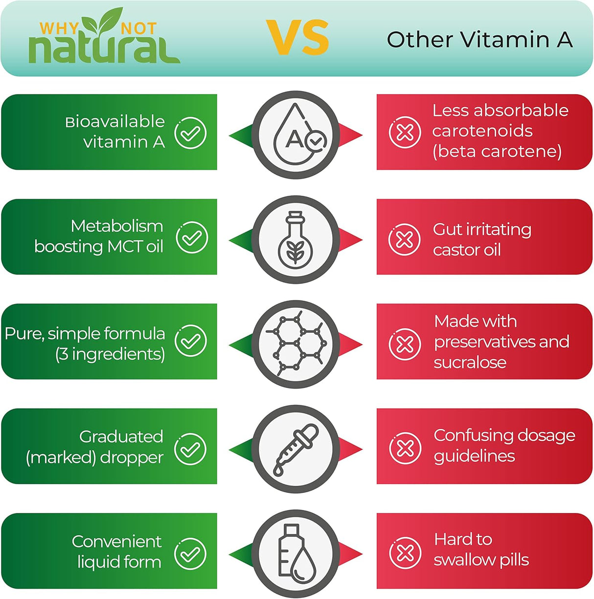 Suplementos Alimenticios Gotas de vitamina A